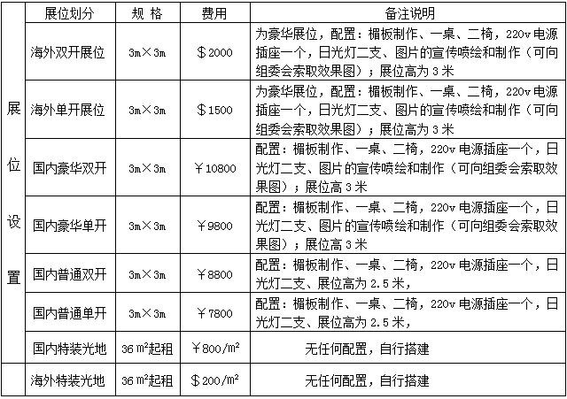  第七届爱博·中国（安徽）农业航空植保展览会