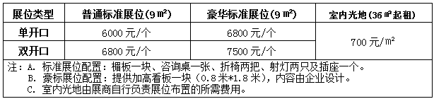 第三届中国西部现代化农业博览会