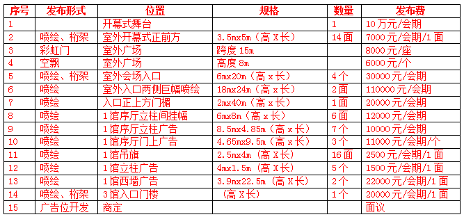 第十九届全国肥料信息交流暨产品交易会  邀请函