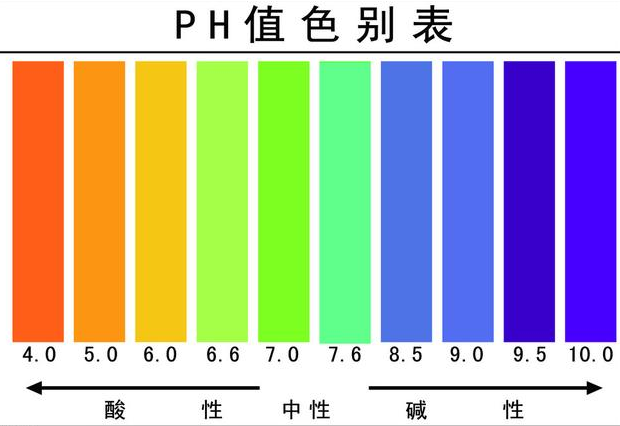 土壤pH值对植物生长的影响