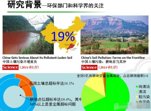 专家观点：重金属污染土壤修复进程与挑战