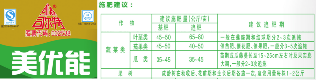 科学施用含钙元素肥料减少裂瓜裂果