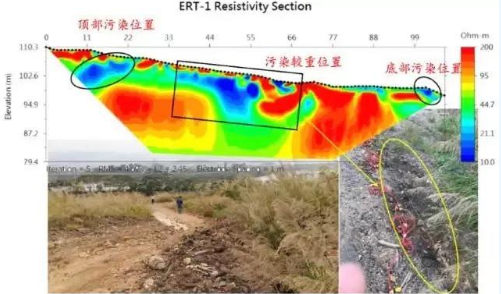 如何更加高效低成本的调查土壤及地下水污染