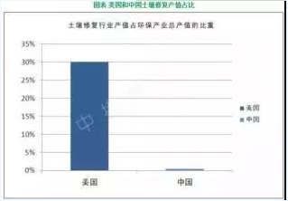 从中国大米污染不完全分布图看土壤污染现状