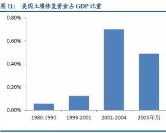 从中国大米污染不完全分布图看土壤污染现状