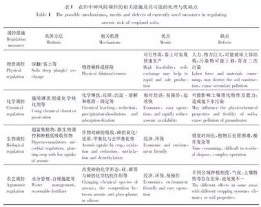 农田土壤中砷的来源及调控研究与展望