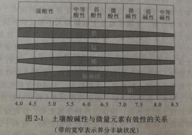 土壤性质与施肥有什么关系？