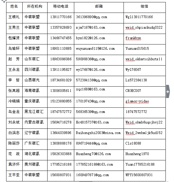 碳氢拯救地球，核肥造福人类，科技改变人生