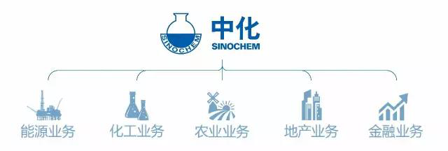 iAgriChina2018与中化集团农业事业部携手，助推现代农业发展