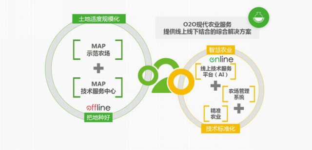 iAgriChina2018与中化集团农业事业部携手，助推现代农业发展