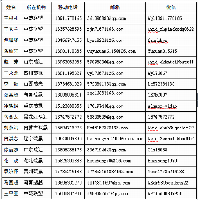 碳氢农业8.0富民项目与8000万惠民工程成为中国农业顶层设计模板