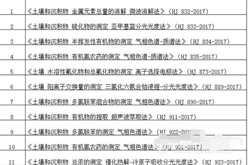 2017年土壤监测工作稳步推进 多方受益