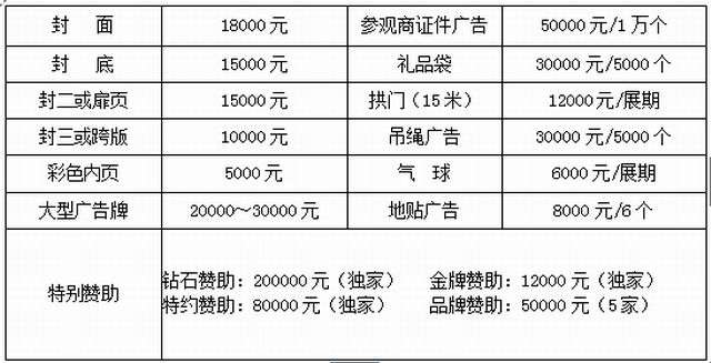 2018广州·世界水果博览会