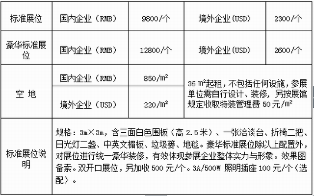 2018广州·世界水果博览会