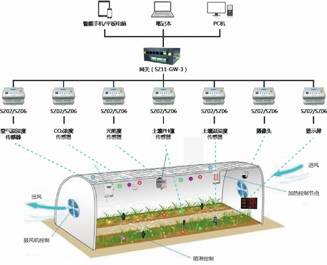 科技兴农，顺舟智能推出智慧农业物联网解决方案