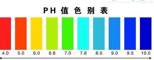 土壤pH5.8到底比pH6.6酸了多少？PH值色别表
