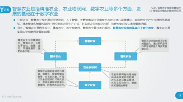 智慧农业四大典型应用——新技术如何驱动农业变革？亿欧智库