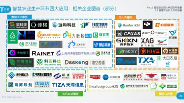 智慧农业四大典型应用——新技术如何驱动农业变革？亿欧智库