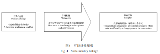 欧美发达国家场地土壤污染防治技术体系概述