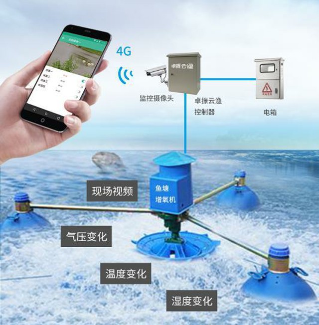 云技术让水产养殖更智慧，卓振智能增氧机控制器做得到