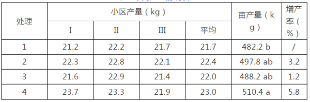 农田土壤污染治理与修复综合技术应用效果总结(9)