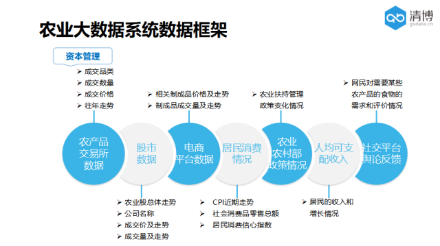 大数据助力“中国薏仁米之乡”发展兴仁市人民政府与清博达成合作