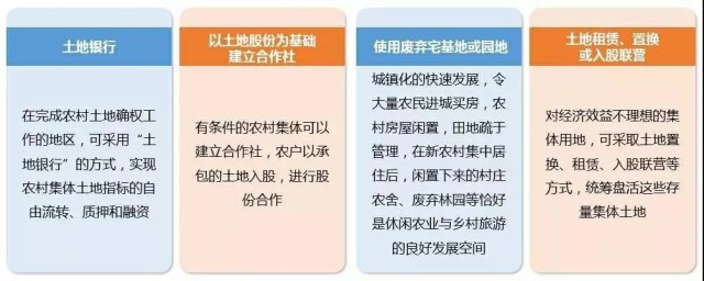 农业地产，“土地银行”将会是下一个暴利行业！