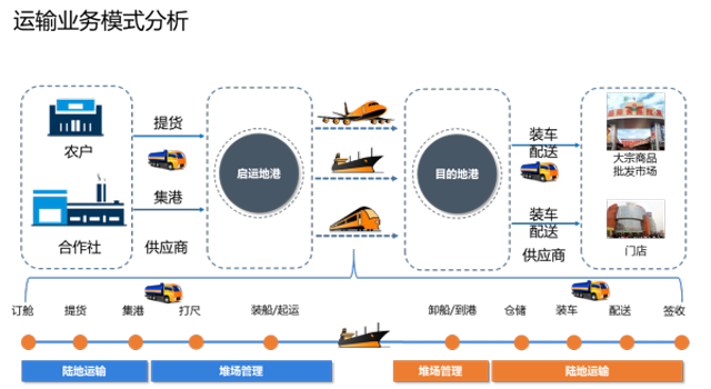 锐特信息赋能中农网 打造农产品一体化供应链平台