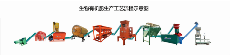 为了改啥土壤环境请补充土壤碳元素施用有机肥