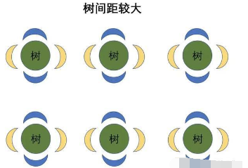 果园土壤改良方案 这回说的最靠谱！土壤管理是农业生产中非常重要的一环，对果园来说尤其重要。土壤质地、