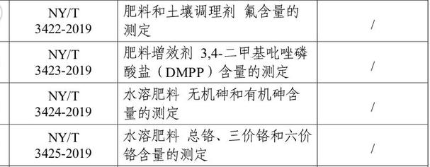 农业农村部最新发布4项肥料和土壤调理剂相关标准！