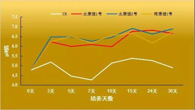 解决“被人类喂瘦了的土地”问题，治胃病更要治未病！
