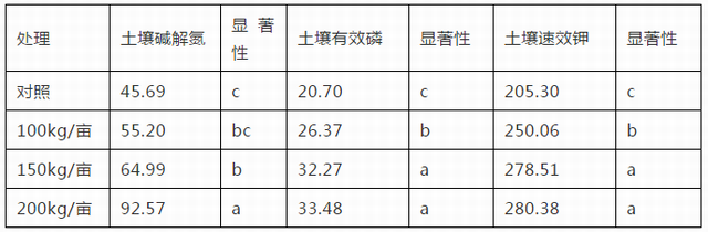 解决“被人类喂瘦了的土地”问题，治胃病更要治未病！