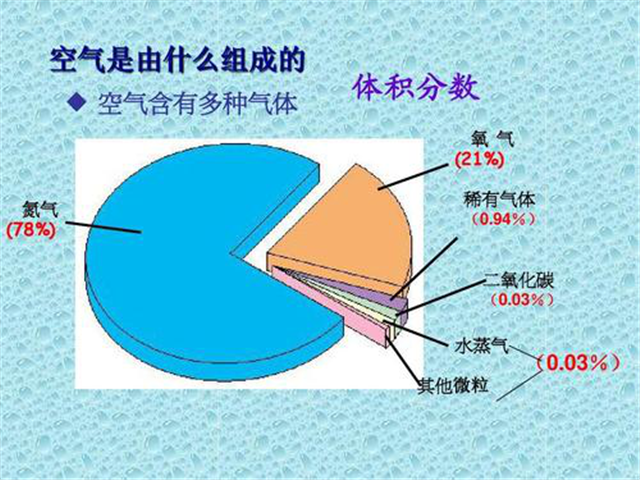 碳氢科学1200问之003组：从冰河时代到先锋物种