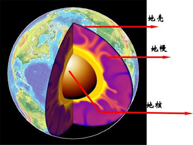 碳氢科学1200问之002组：从大碰撞到大灭绝