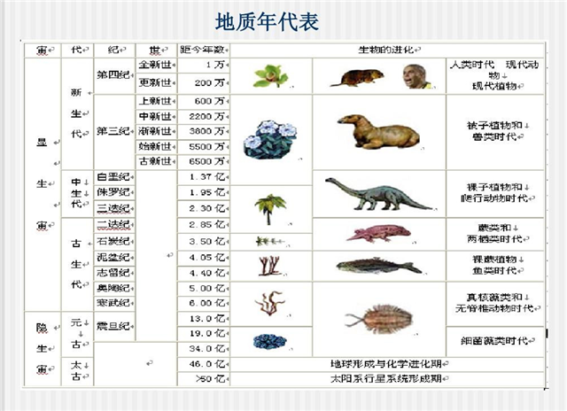 碳氢科学1200问之002组：从大碰撞到大灭绝