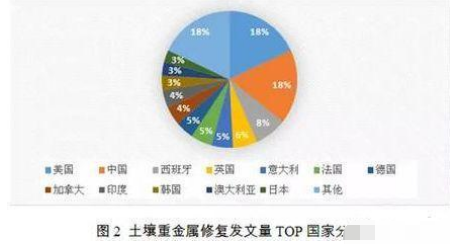 我们的土壤已经承受不起这么折腾了！