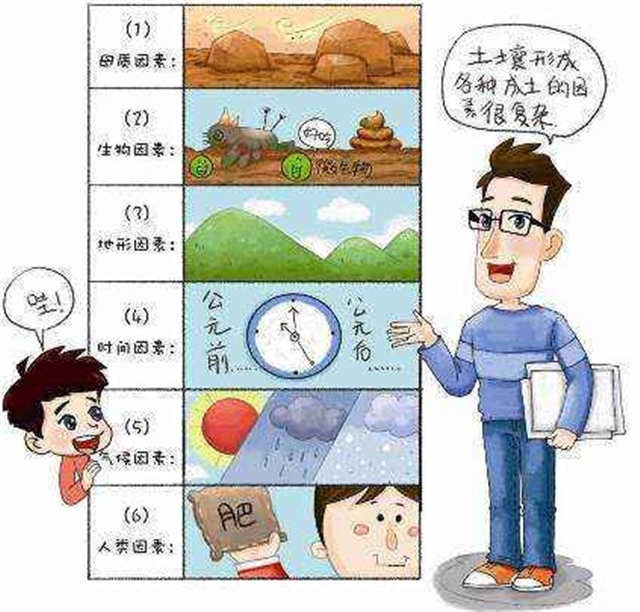 碳氢科学1200问之007组：从土壤物质到土壤成因