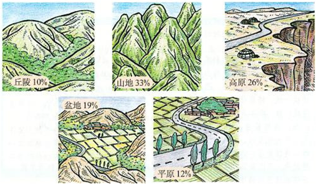 碳氢科学1200问之007组：从土壤物质到土壤成因