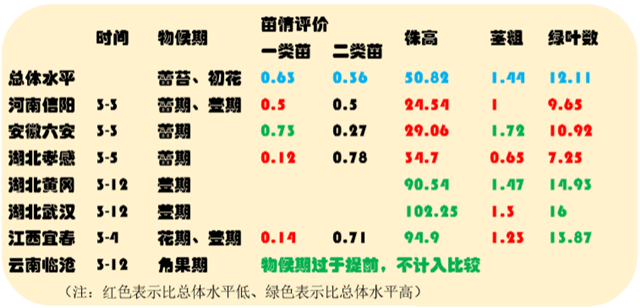 天地合一珈和遥感论坛发布全国首个油菜长势指数