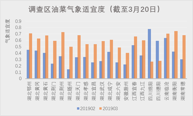 天地合一珈和遥感论坛发布全国首个油菜长势指数