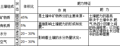 甘肃：“土壤医生”“把脉开方”助春耕