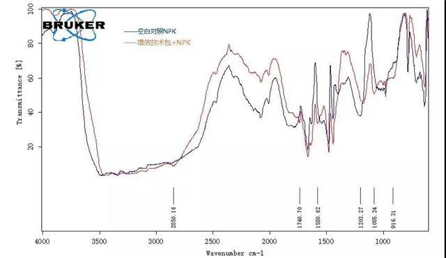 【揭秘】含生物刺激素的功能型复合肥怎么开发的？