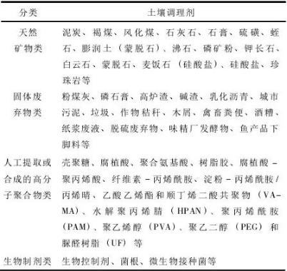 揭开土壤调理剂的神秘面纱！ 