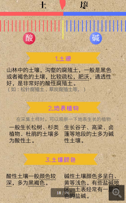 土壤病了，你用再多的肥料都是白瞎！