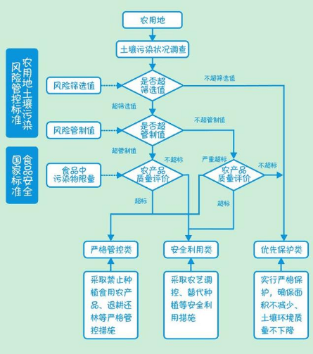 土壤修复的方法有哪些？