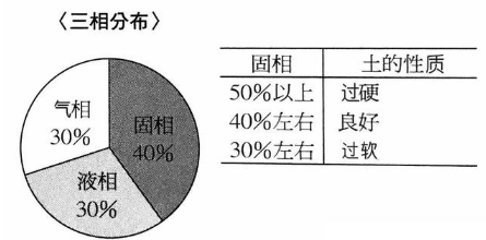 判断土壤是“肥”是“瘦”的7招实用“土方法”，和理化检测指标