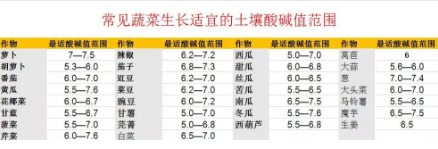 央视紧急发布：土壤问题触目惊心，真的不能再等了