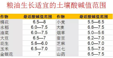 央视紧急发布：土壤问题触目惊心，真的不能再等了