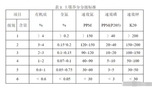 土壤板结，非一日形成，解决问题并不是施用有机肥那么简单